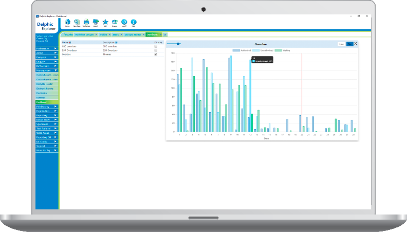 Business Intelligence